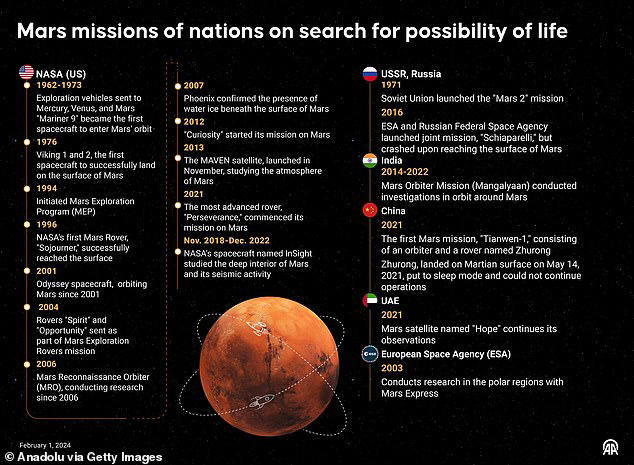 Stepping onto the Red Planet: Astronomer Predicts Timeline for Human Mission to Mars